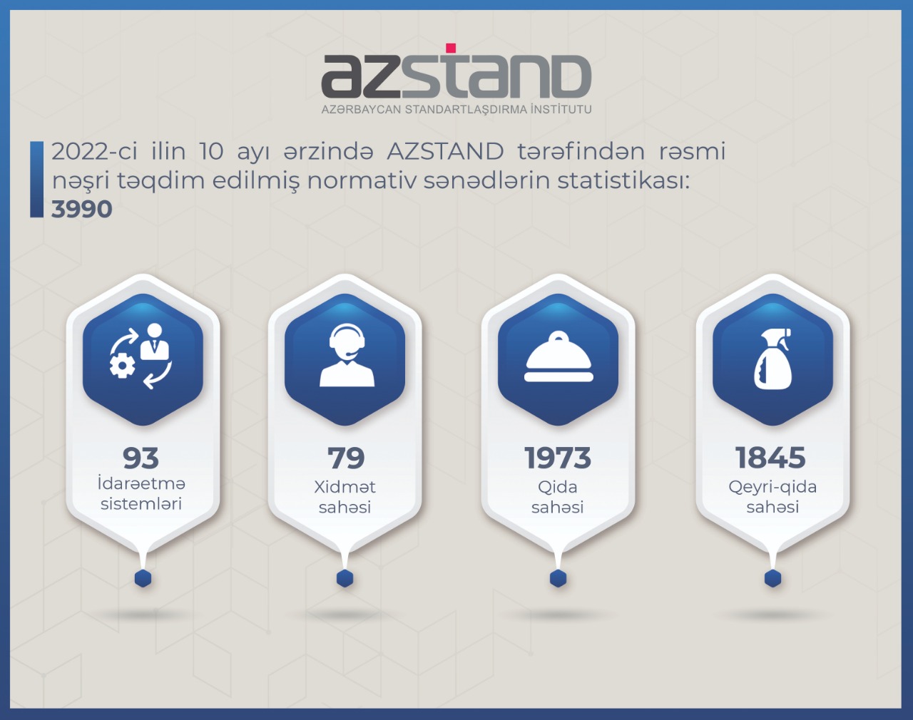 2022-ci ilin 10 ayı ərzində milli standartlaşdırma qurumu tərəfindən standartlaşdırma üzrə normativ sənədlərin rəsmi nəşrlərinin yayımı