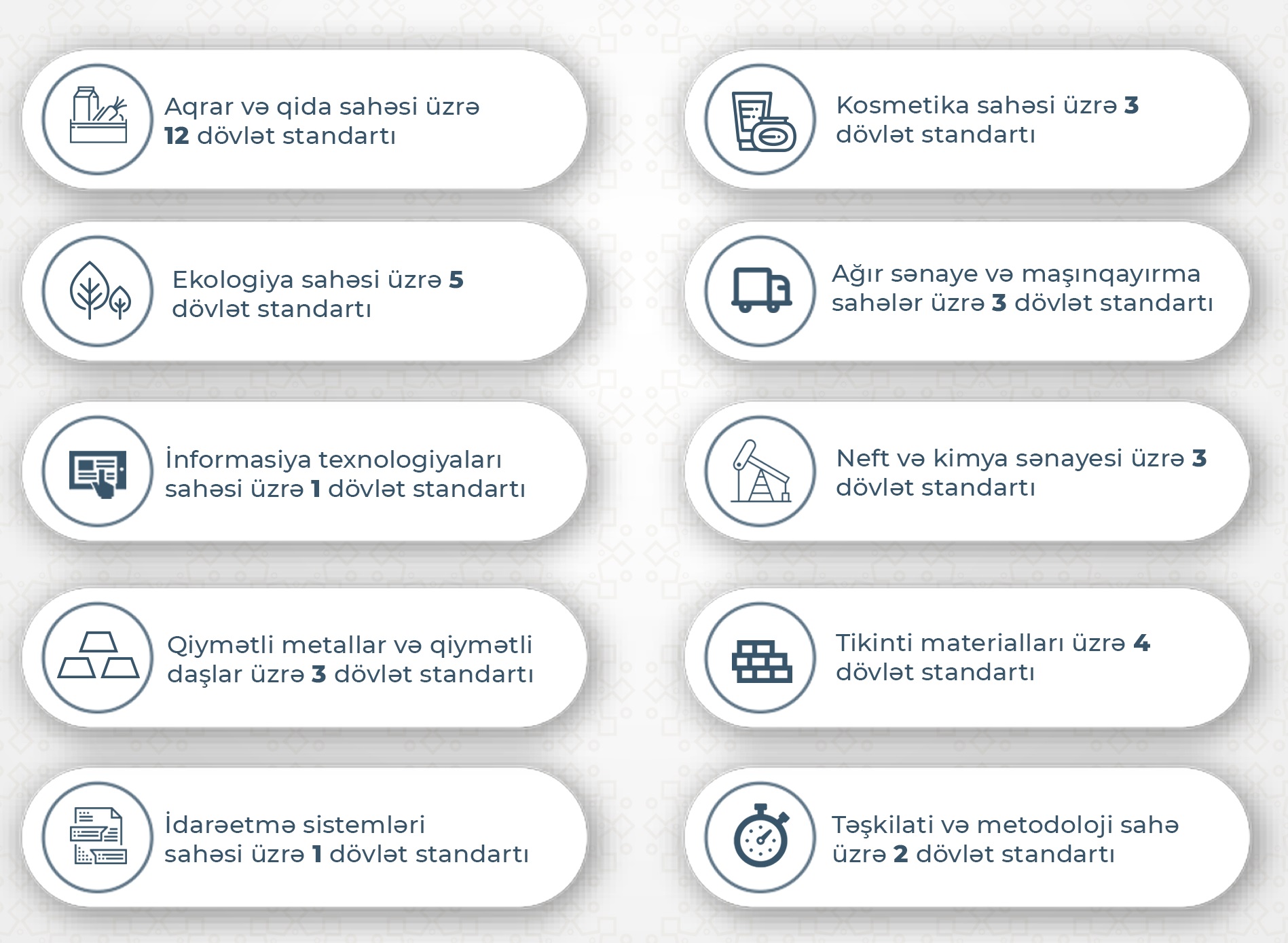 2023-cü ilin 6 ay ərzində milli standartlaşdırma qurumu tərəfindən standartlaşdırma sahəsində görülən işlər