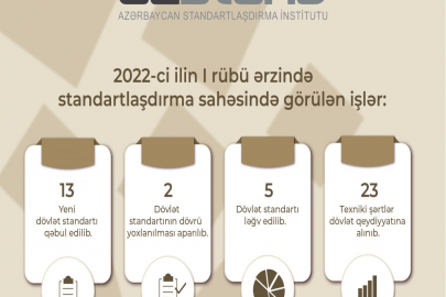 2022-ci ilin I rübü ərzində milli standartlaşdırma qurumu tərəfindən standartlaşdırma sahəsində görülən işlər